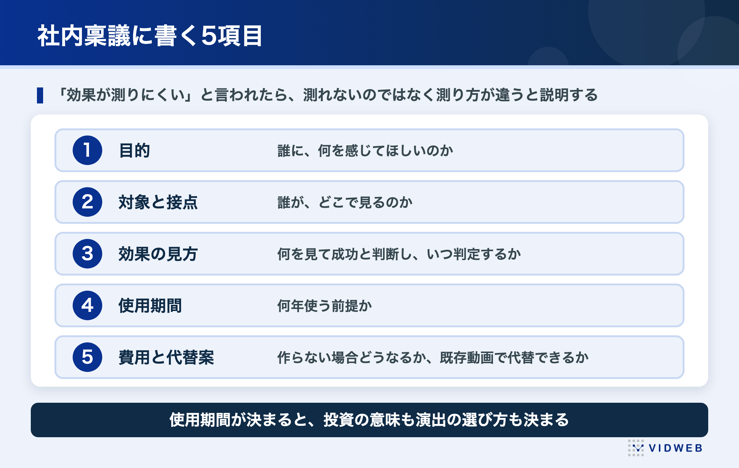 社内稟議に書く5項目。目的・対象と接点・効果の見方・使用期間・費用と代替案