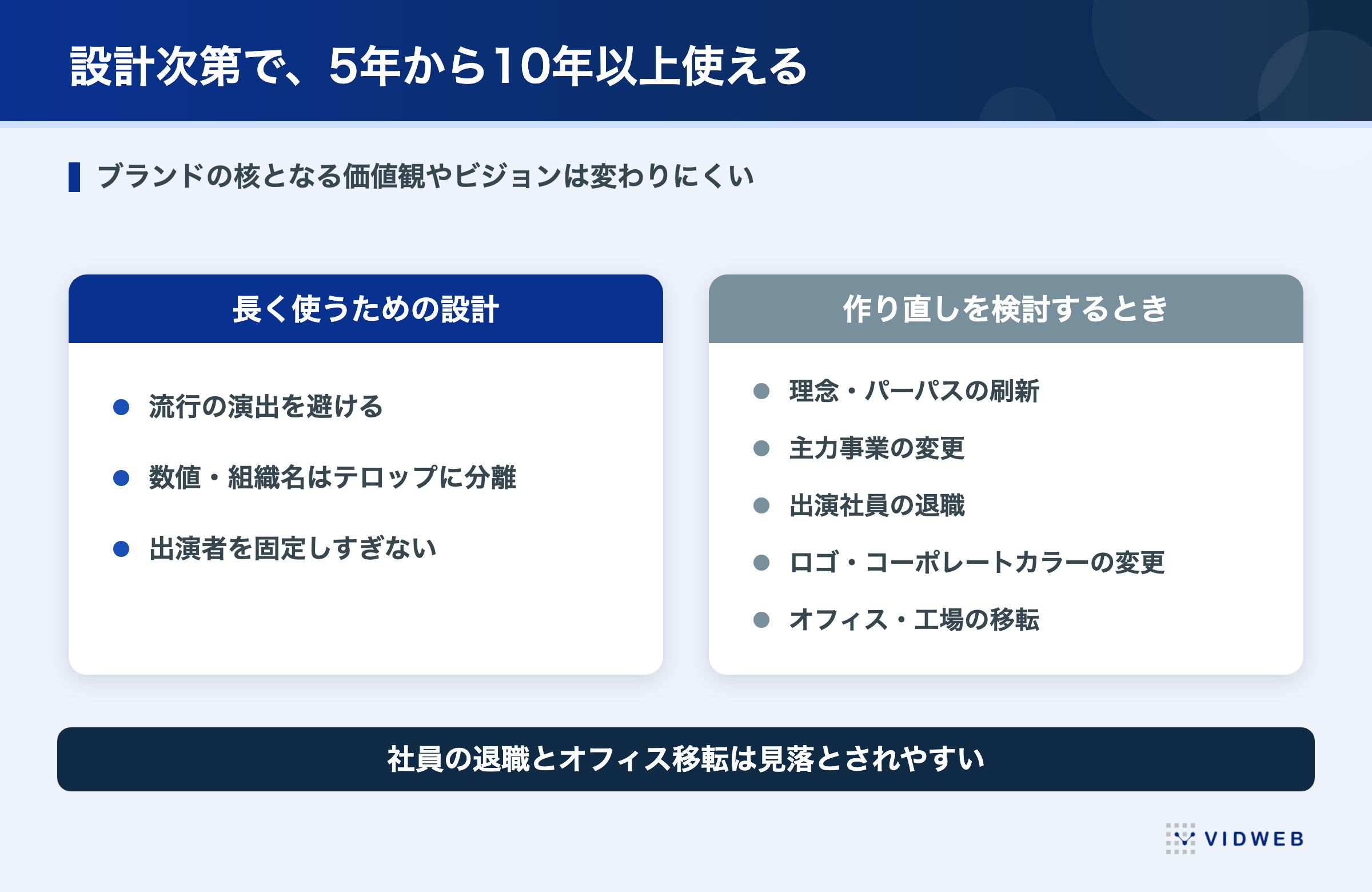 設計次第で5年から10年以上使える。長く使うための設計と、作り直しを検討するとき