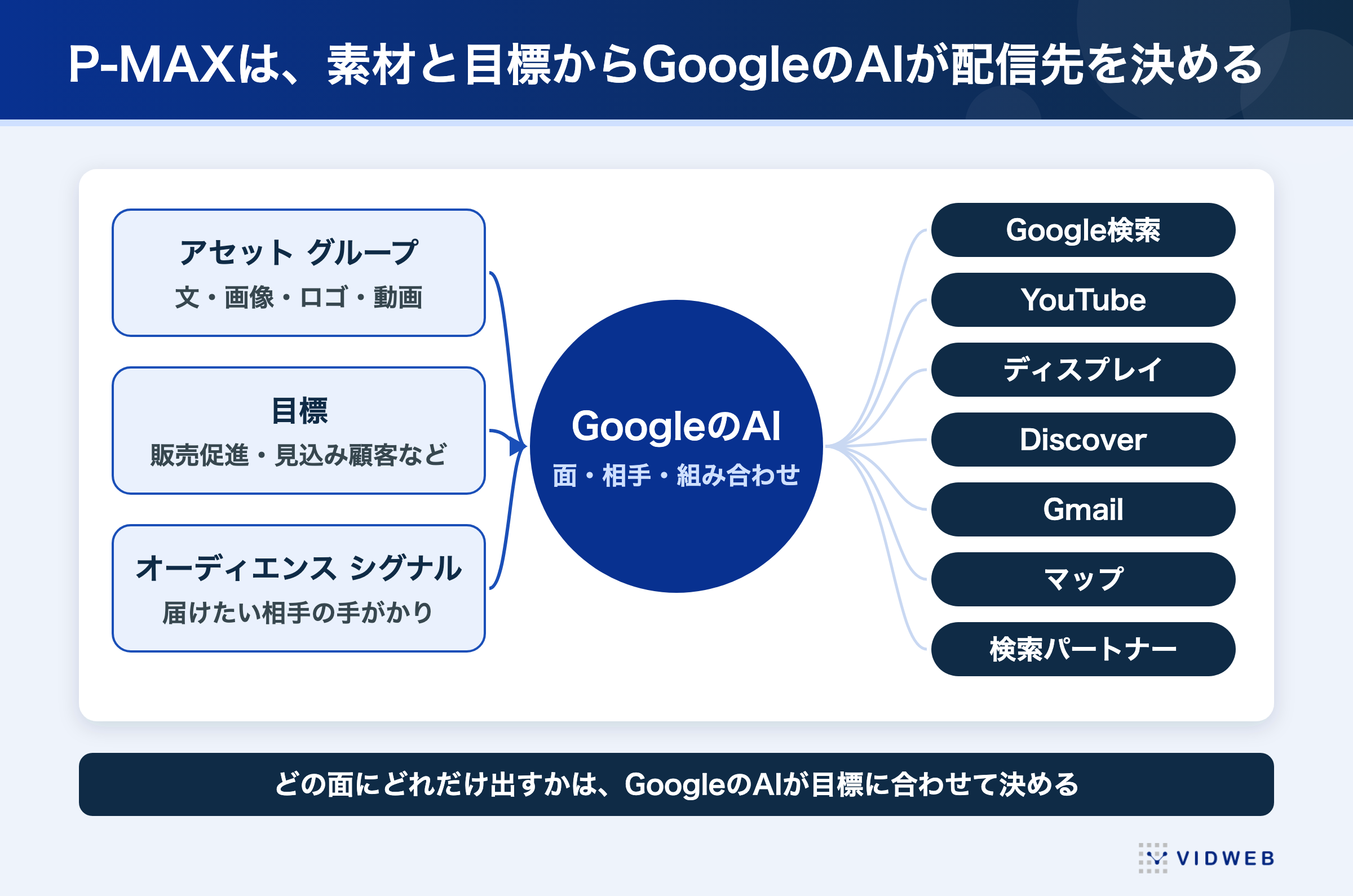 P-MAXのしくみ