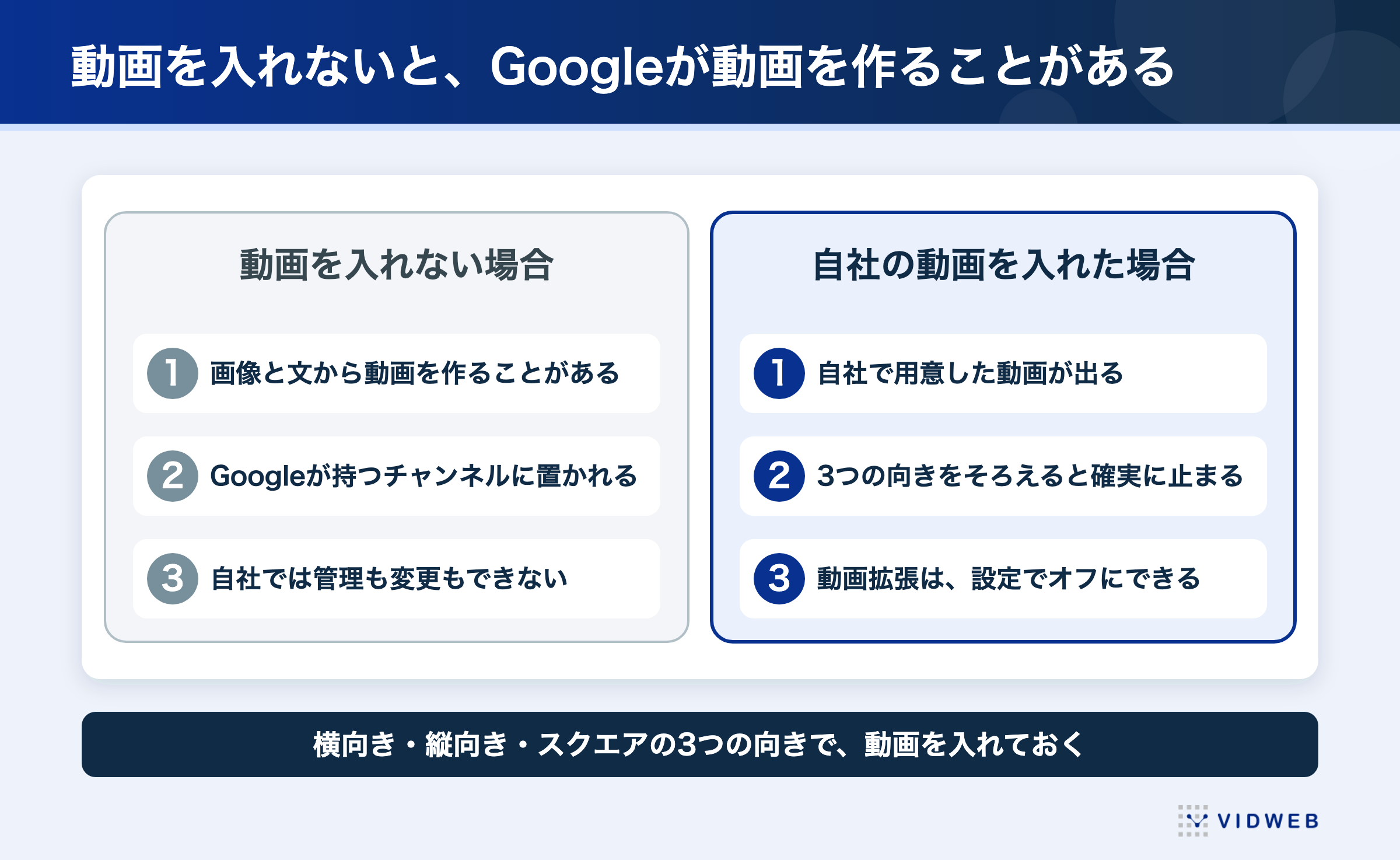 動画を入れないと起きること