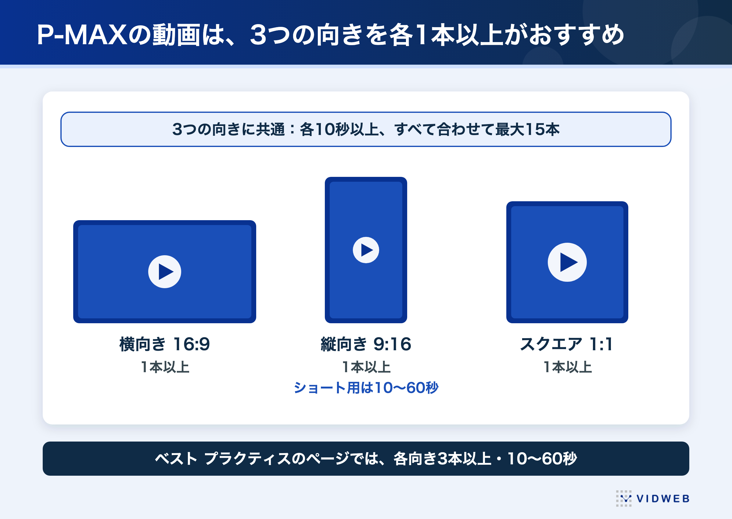 動画の向きと長さ