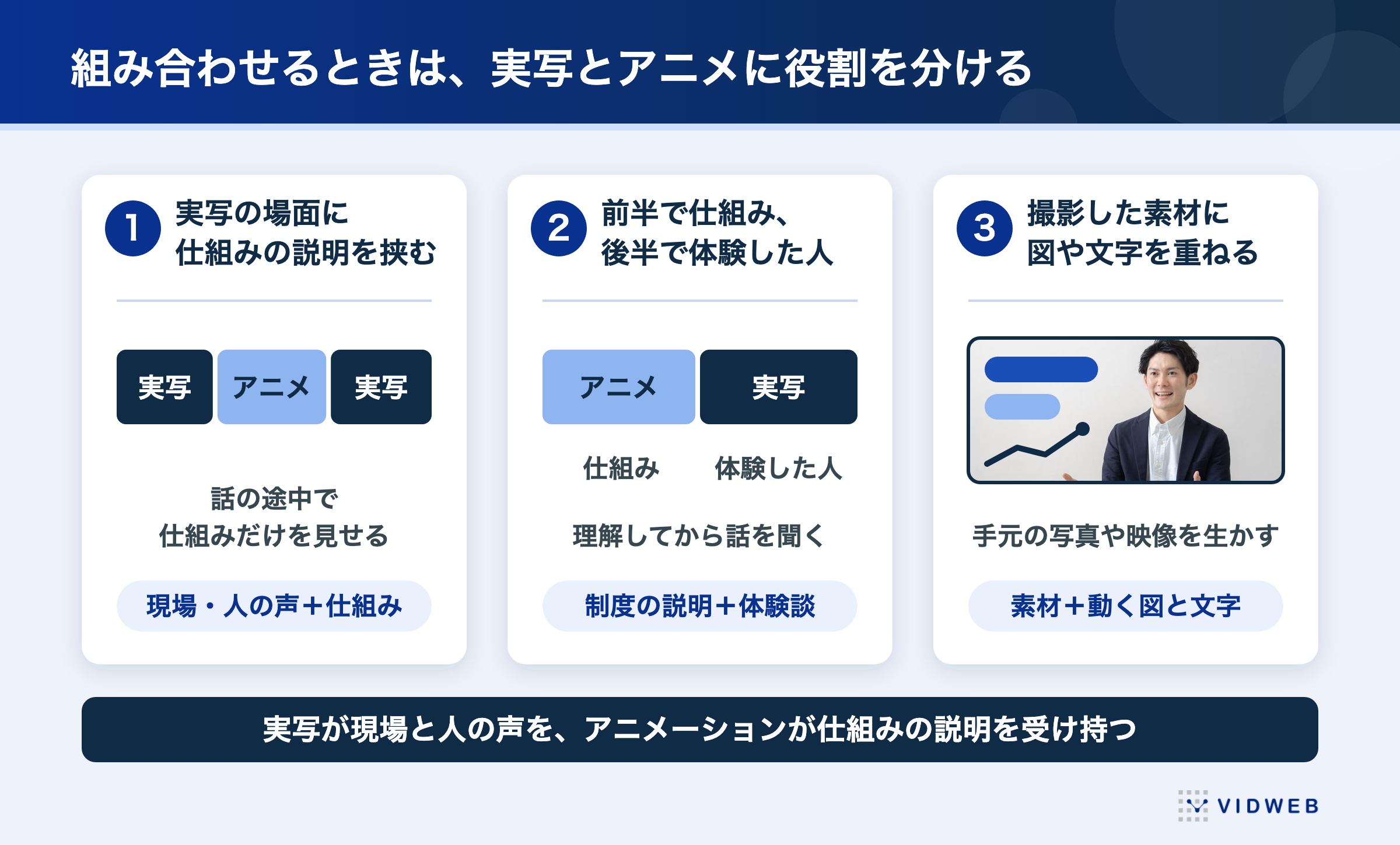 実写とアニメーション動画を組み合わせる3つの型