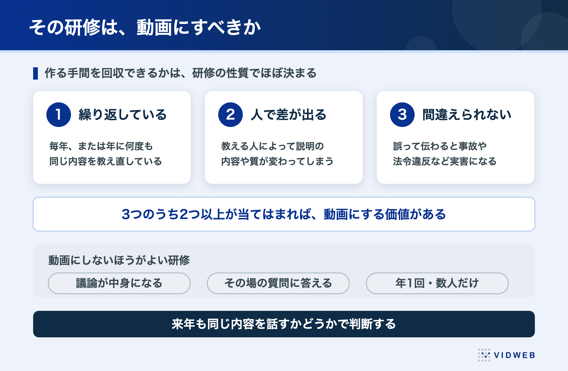 その研修は動画にすべきか。繰り返している、人で差が出る、間違えられないの3つのうち2つ以上が当てはまれば動画にする価値がある