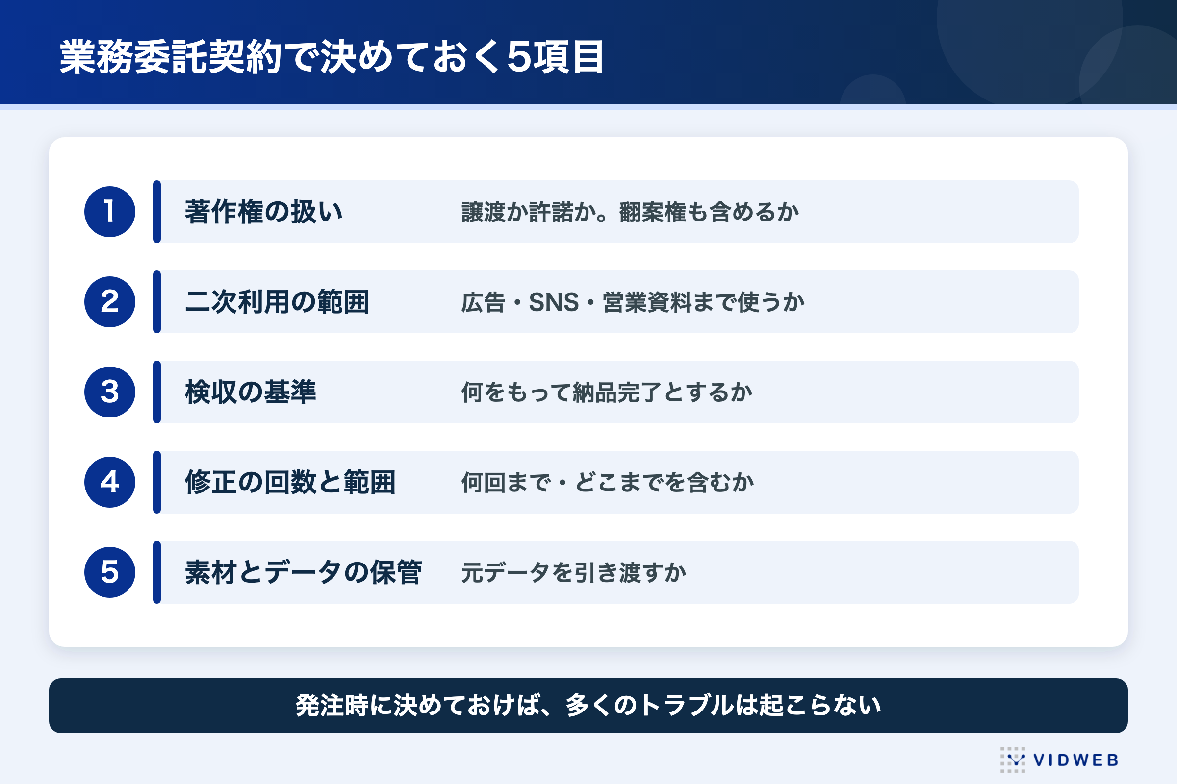 動画制作の業務委託契約で決めておく5項目。著作権の扱い・二次利用の範囲・検収の基準・修正の回数と範囲・素材とデータの保管