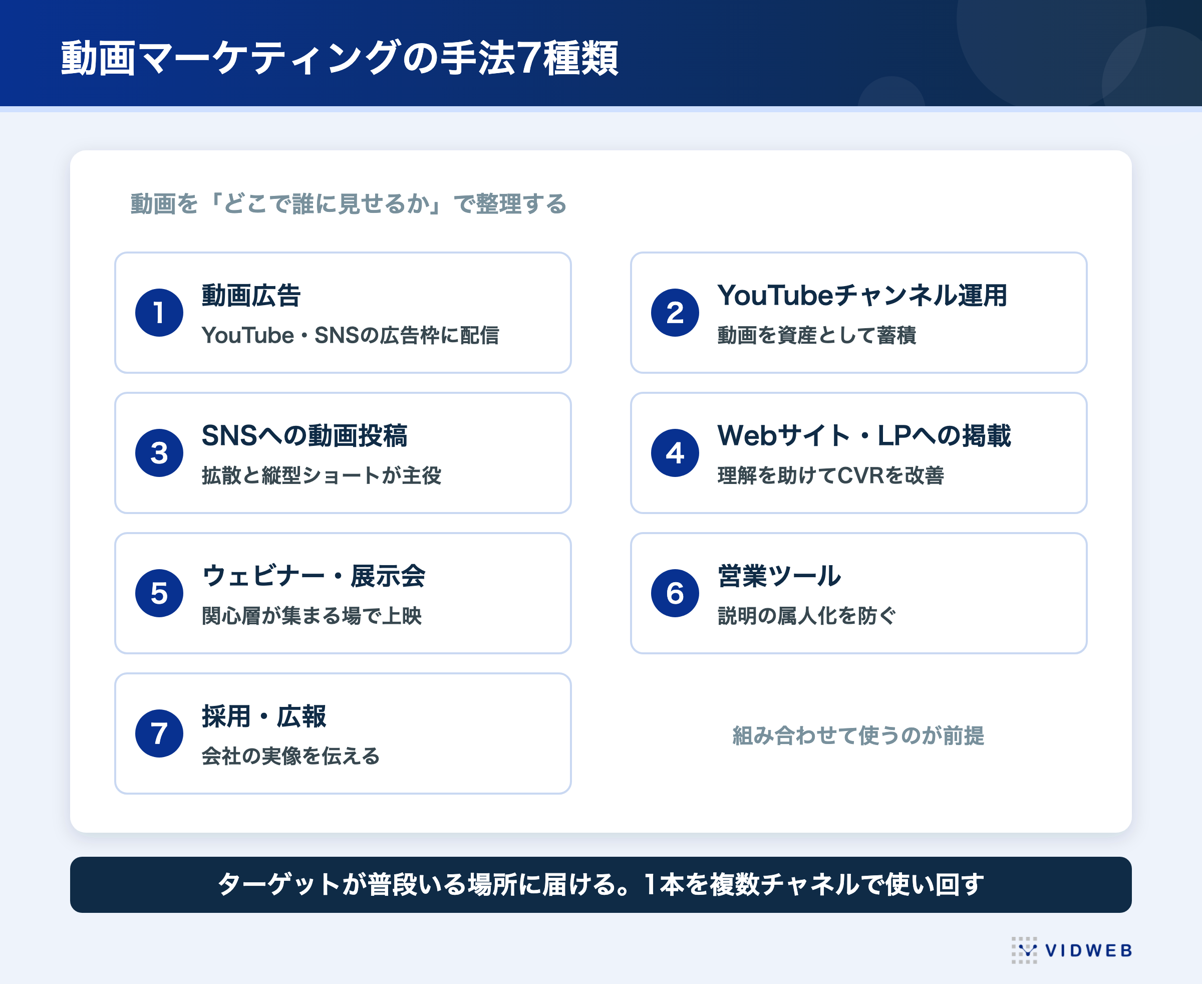動画マーケティングの手法7種類