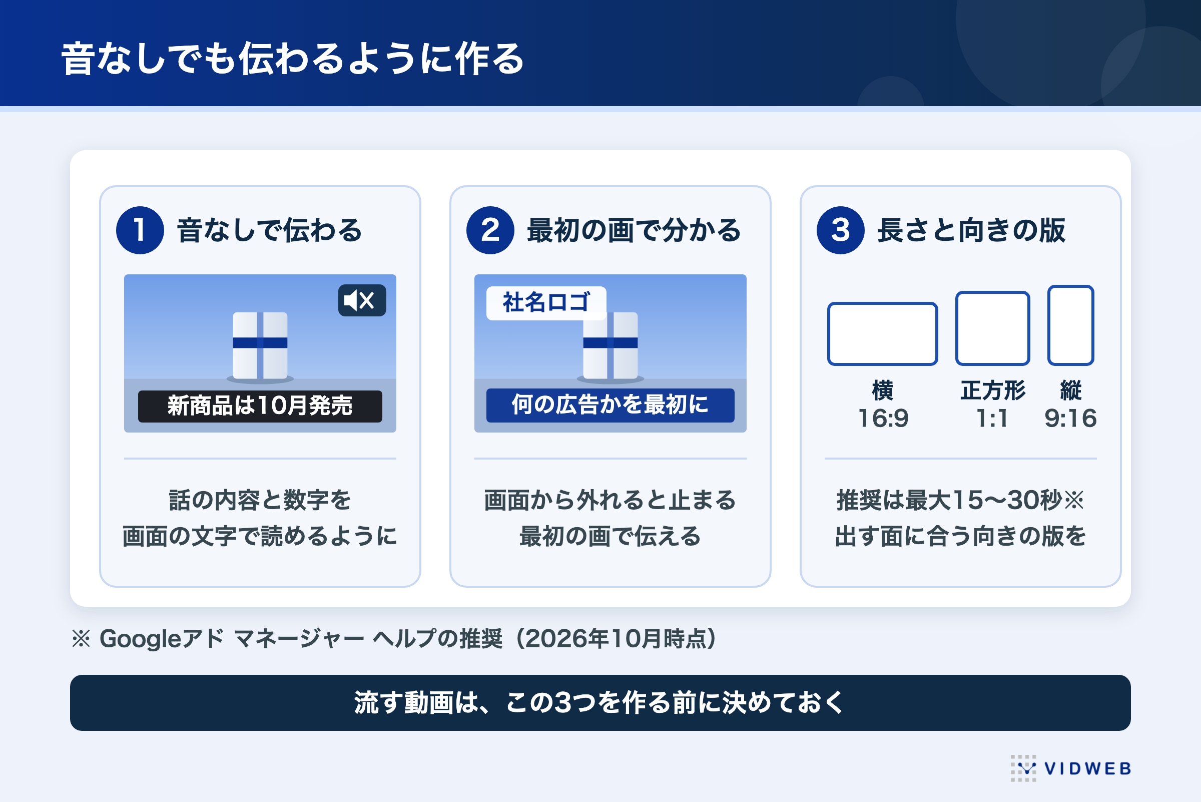 図3 作り方の3つ