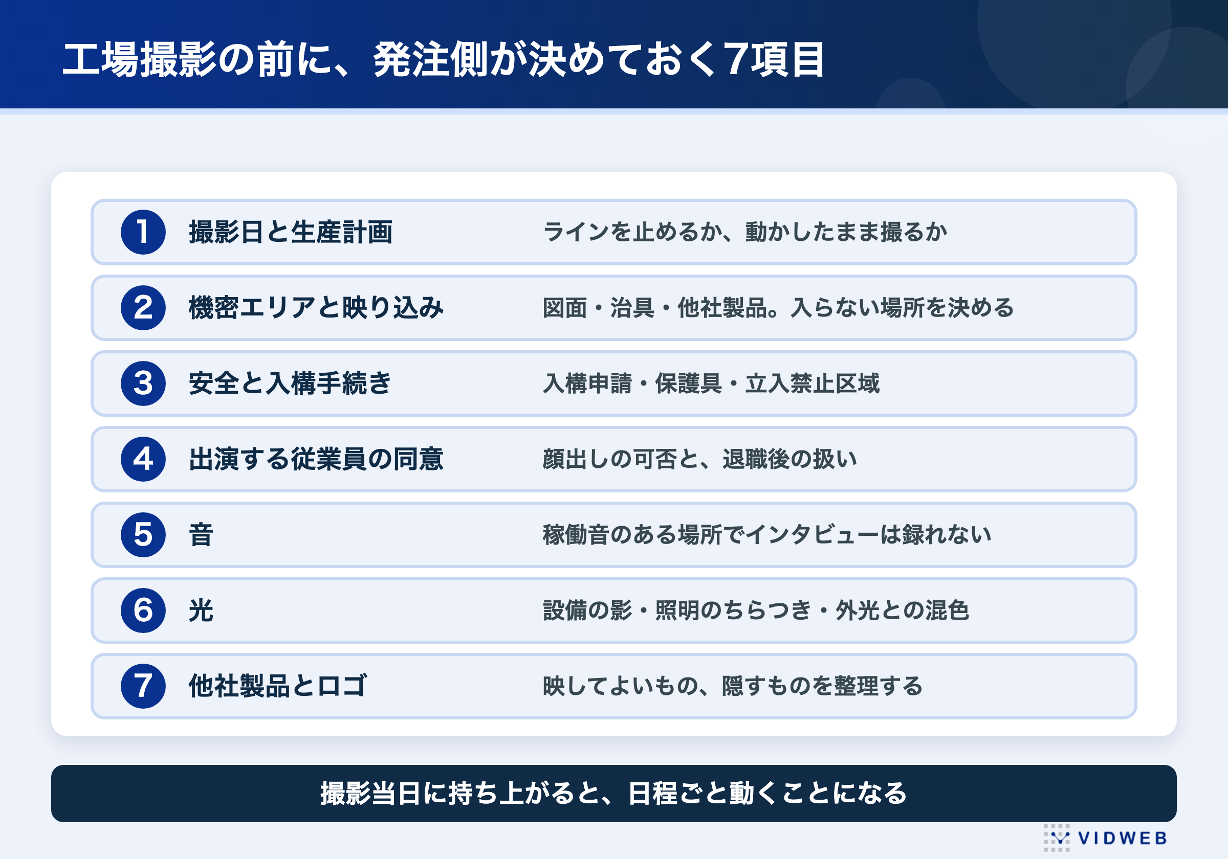 工場撮影の前に、発注側が決めておく7項目