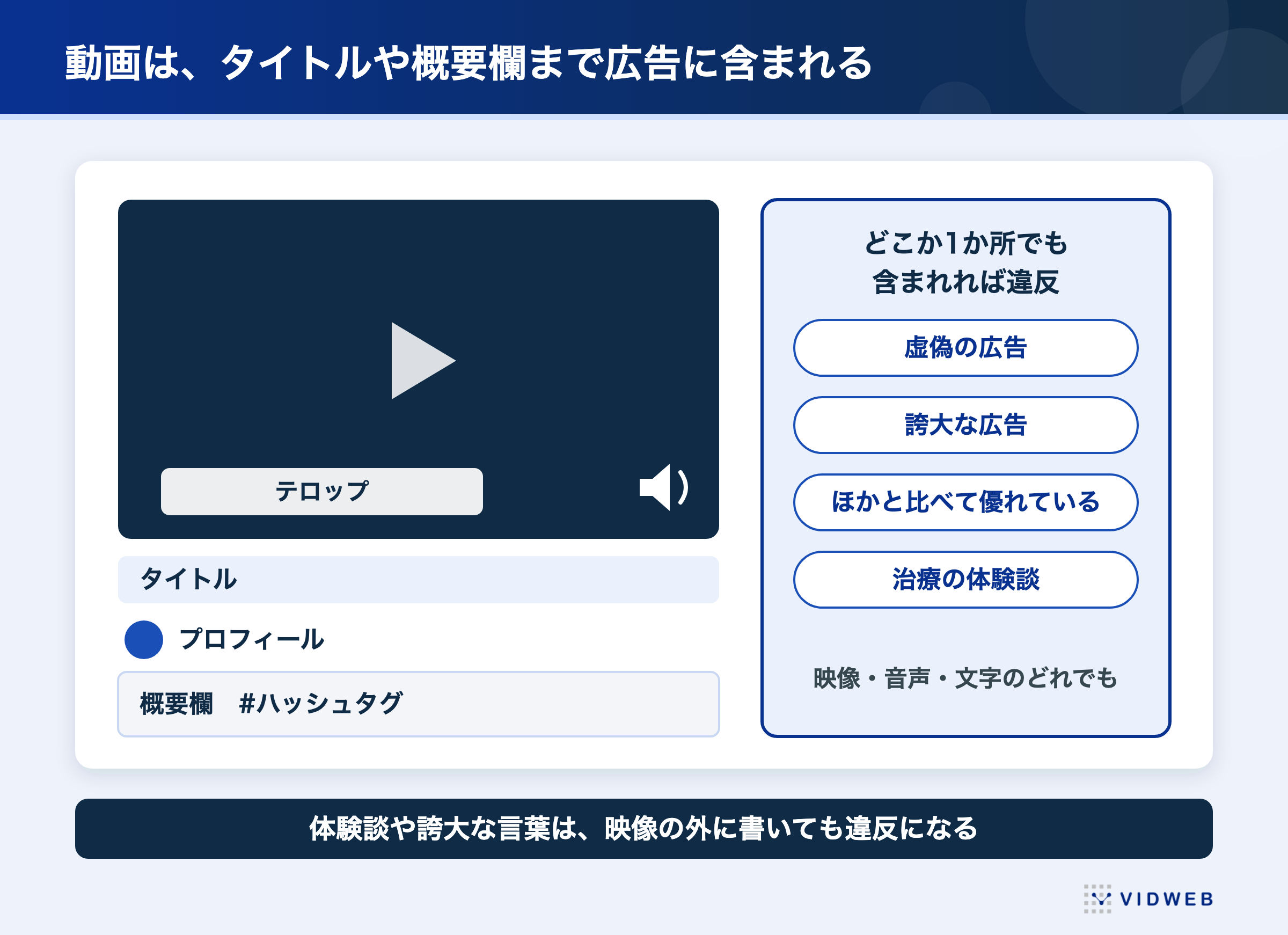 動画は、タイトルや概要欄まで医療広告に含まれる