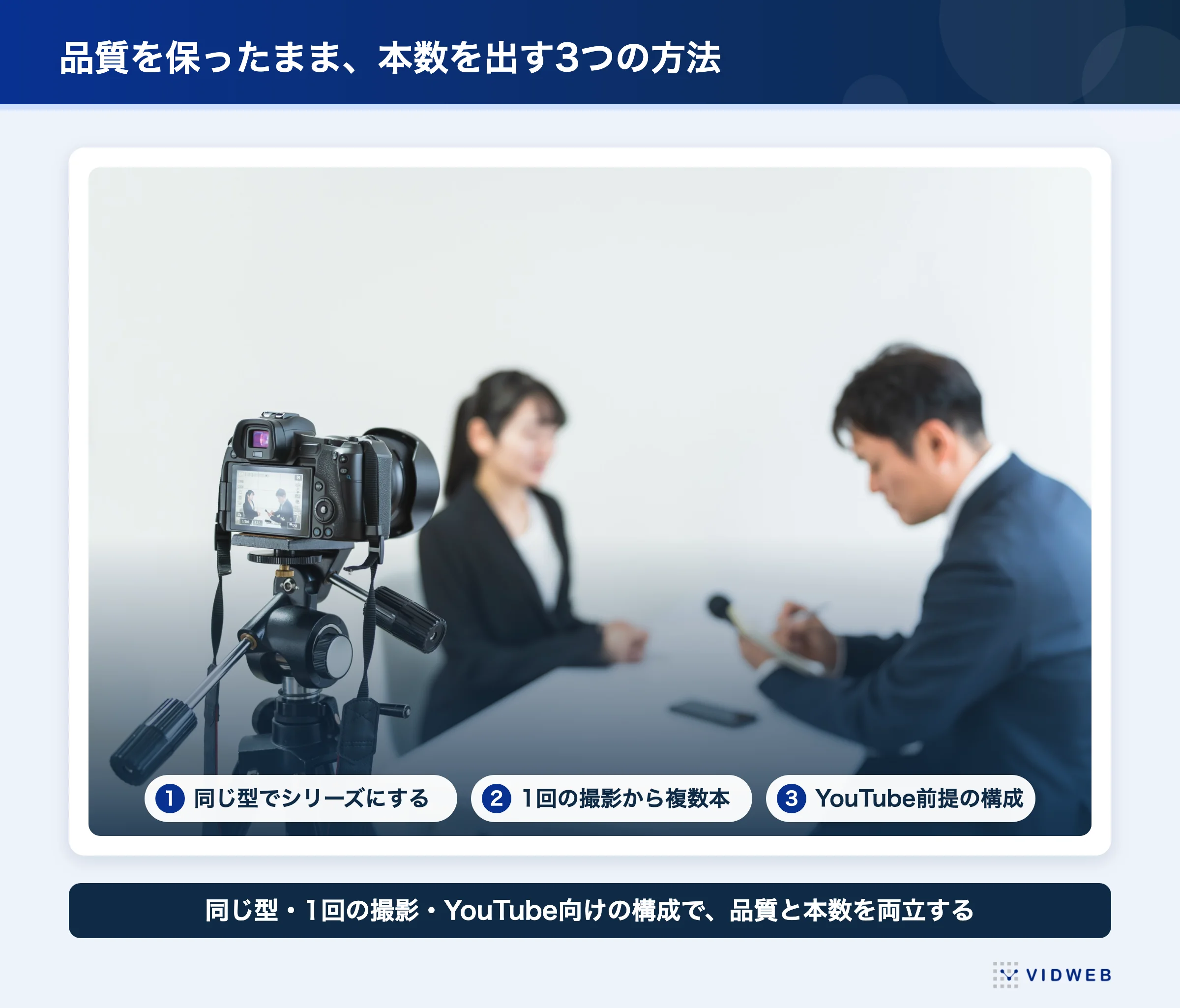 図2 企業の品質を保ったままYouTubeチャンネルに続けられる本数を出す3つの方法（写真はイメージです）