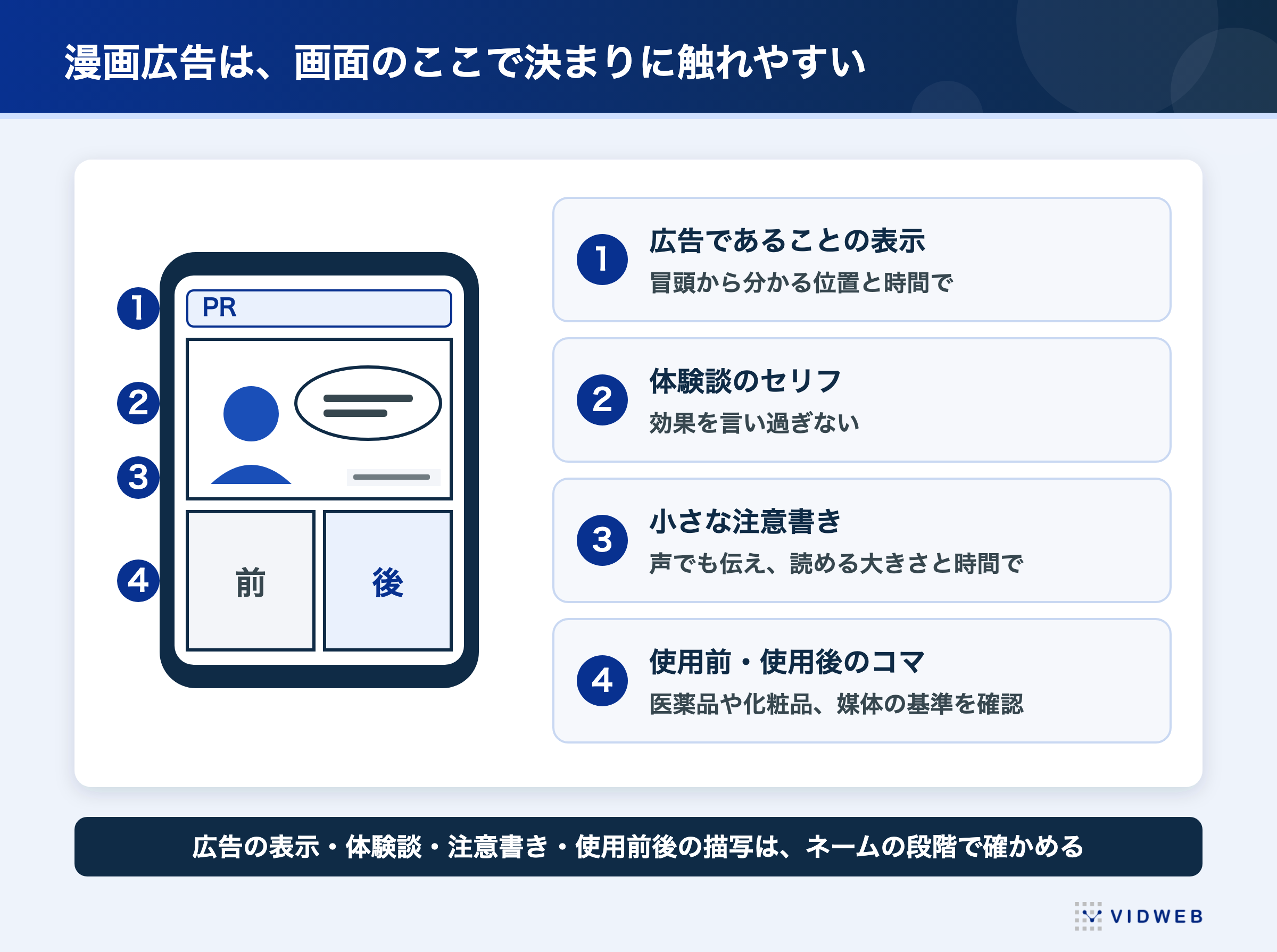 図2 漫画広告の注意点