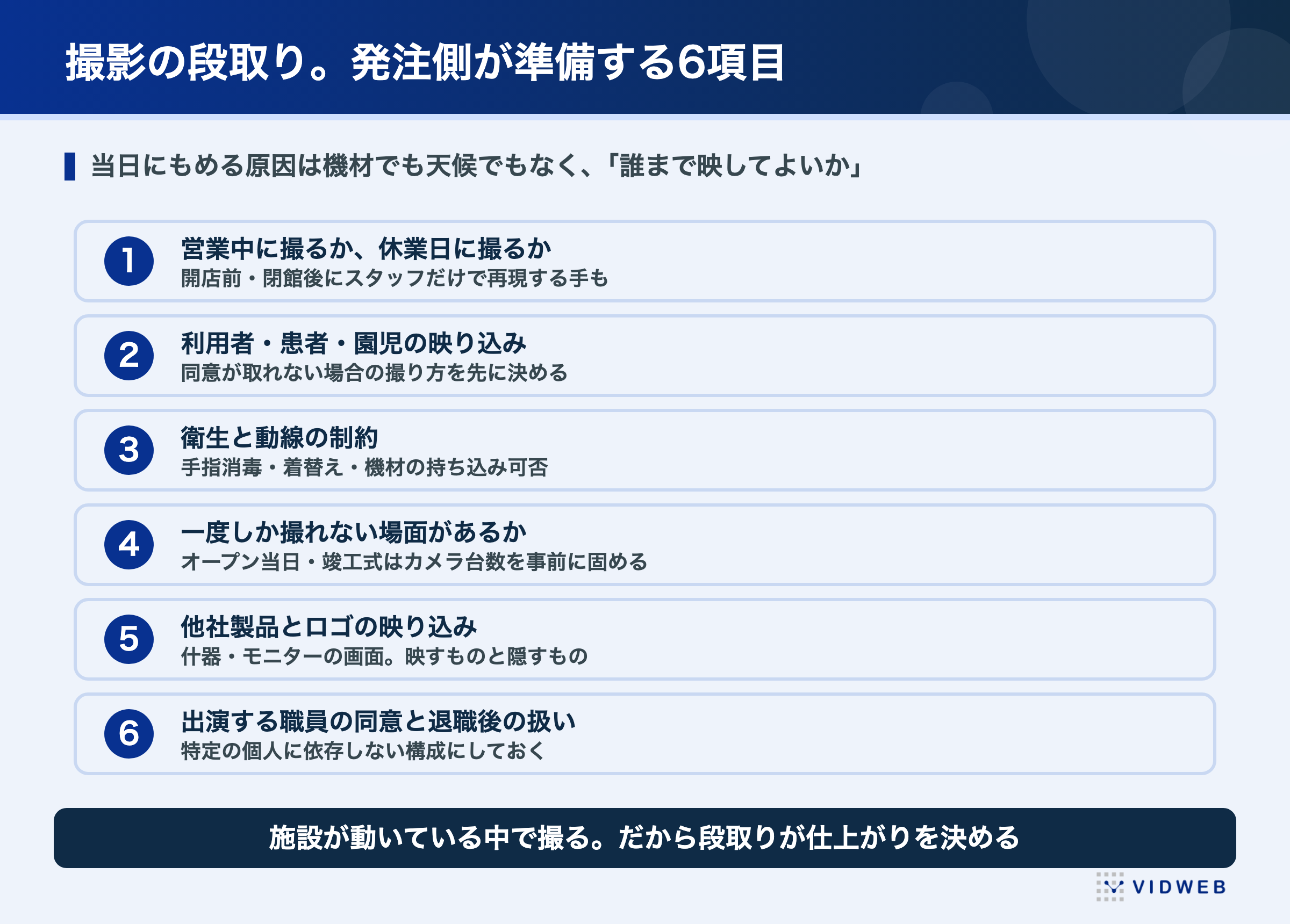 施設撮影で発注側が準備する6項目。営業中か休業日か、利用者の映り込み、衛生と動線の制約など