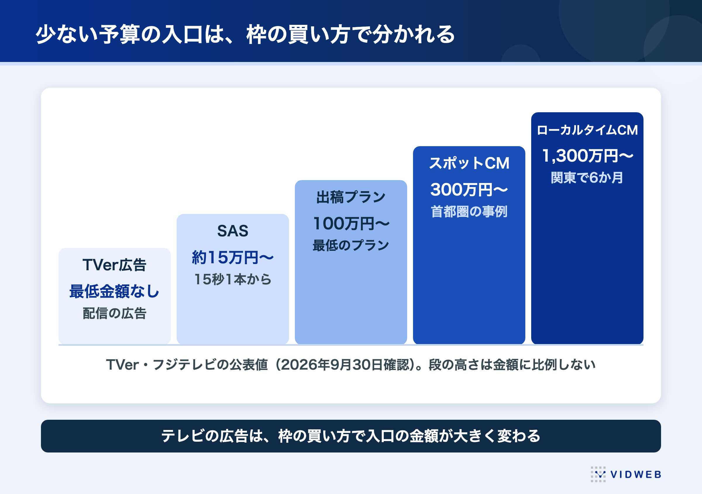図4 予算の入口