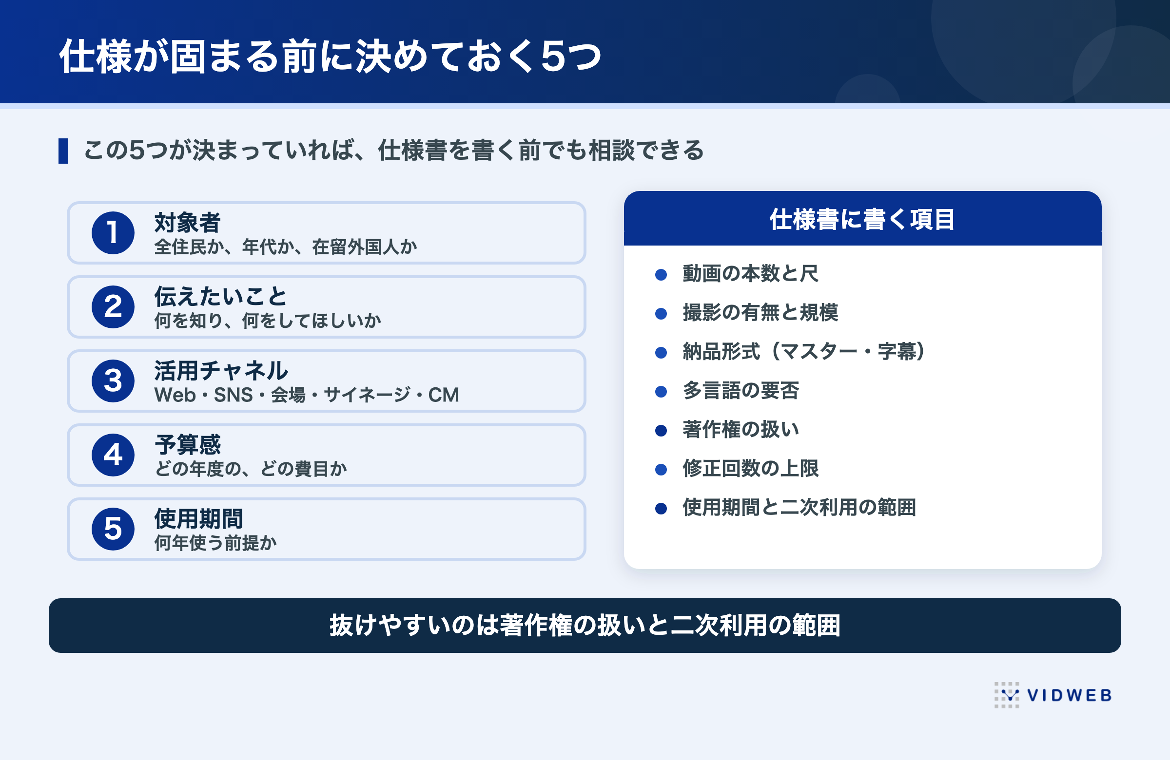 自治体の動画発注で仕様書より先に決める5項目。対象者・伝えたいこと・活用チャネル・予算感・使用期間
