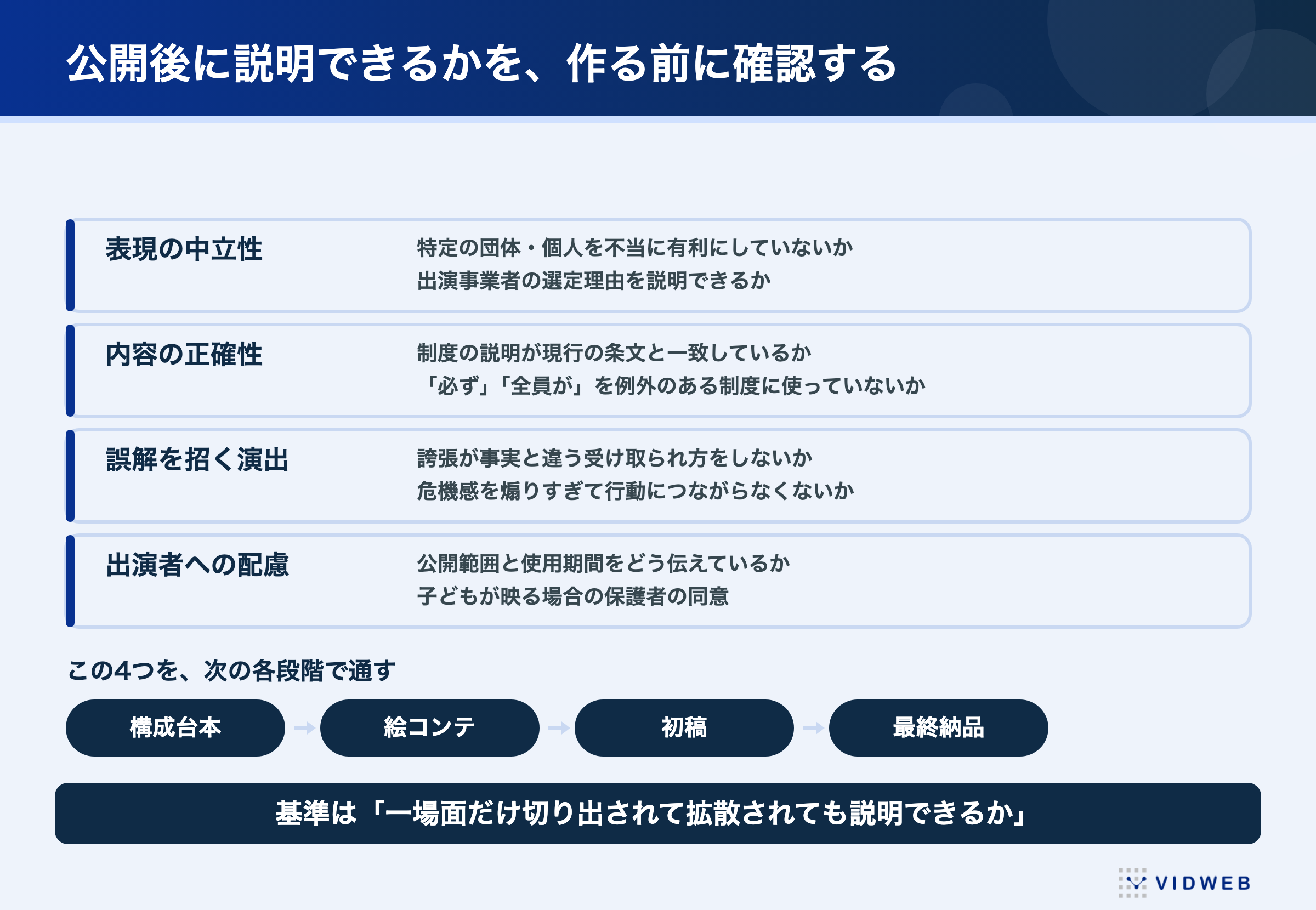 公的機関の動画で段階レビューに通す3つの観点。表現の中立性・内容の正確性・誤解を招く演出
