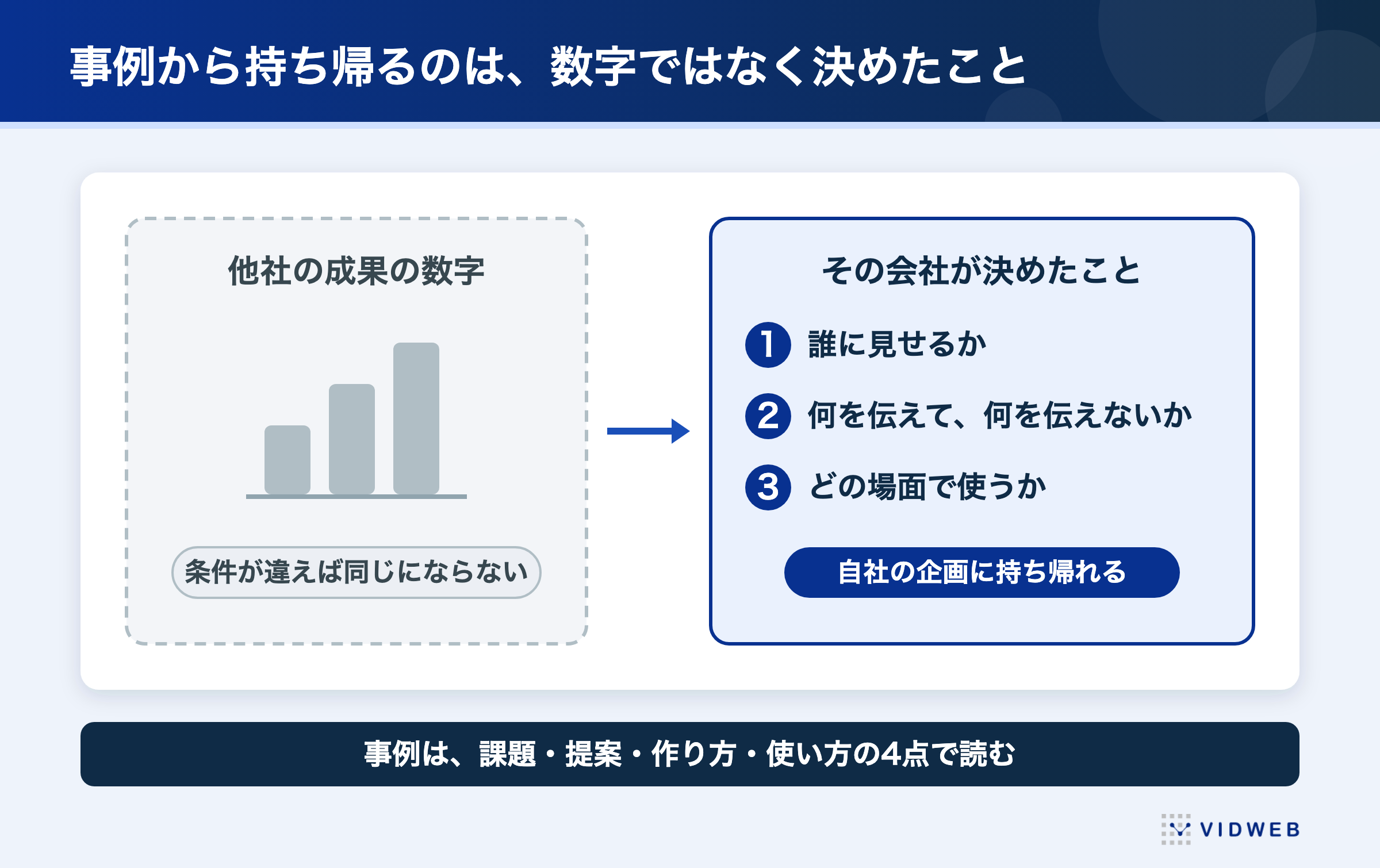動画マーケティングの成功事例から持ち帰るのは数字ではなく決めたこと