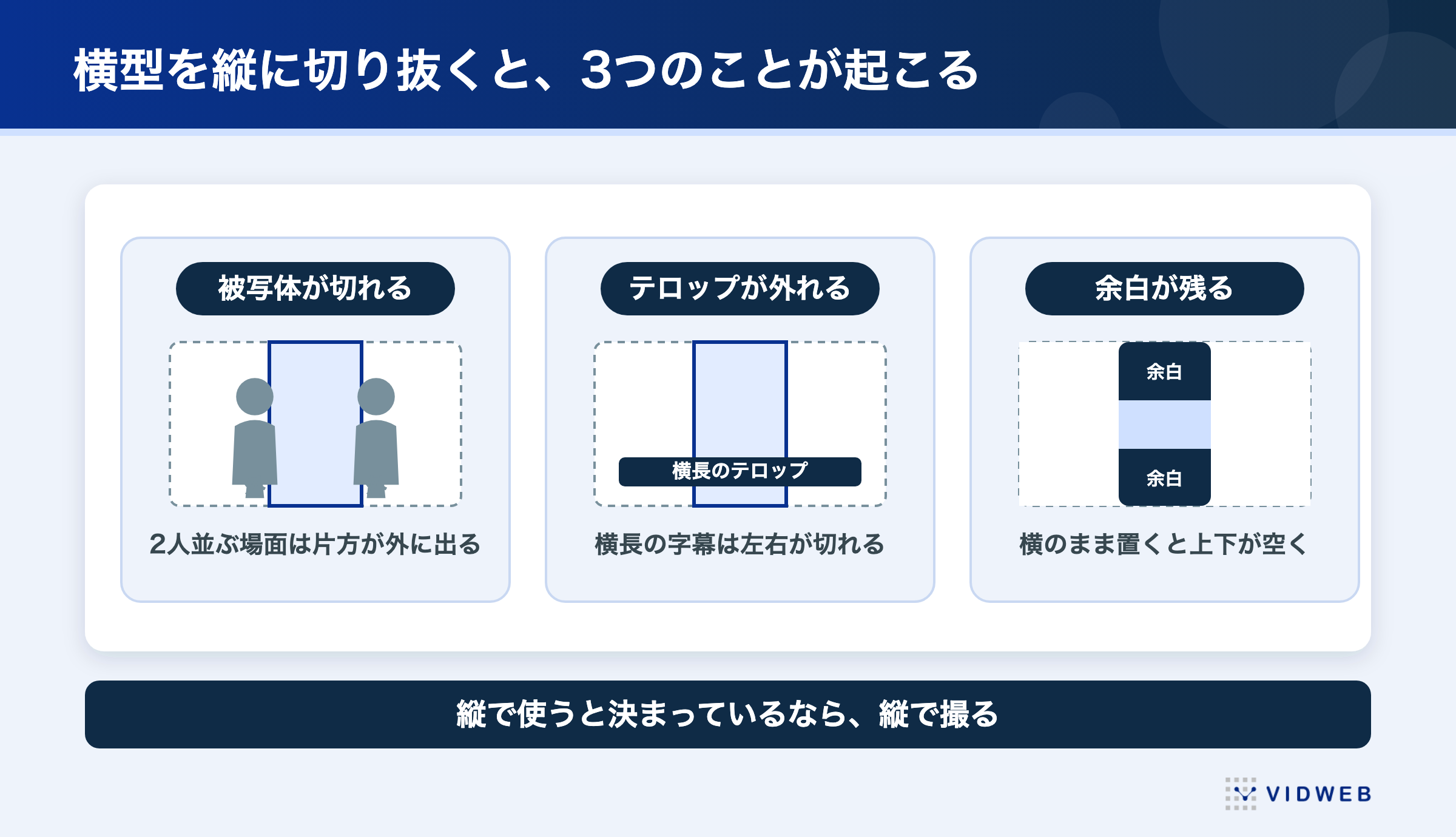 横型16:9の動画を縦型9:16に切り抜くと起こる3つのこと