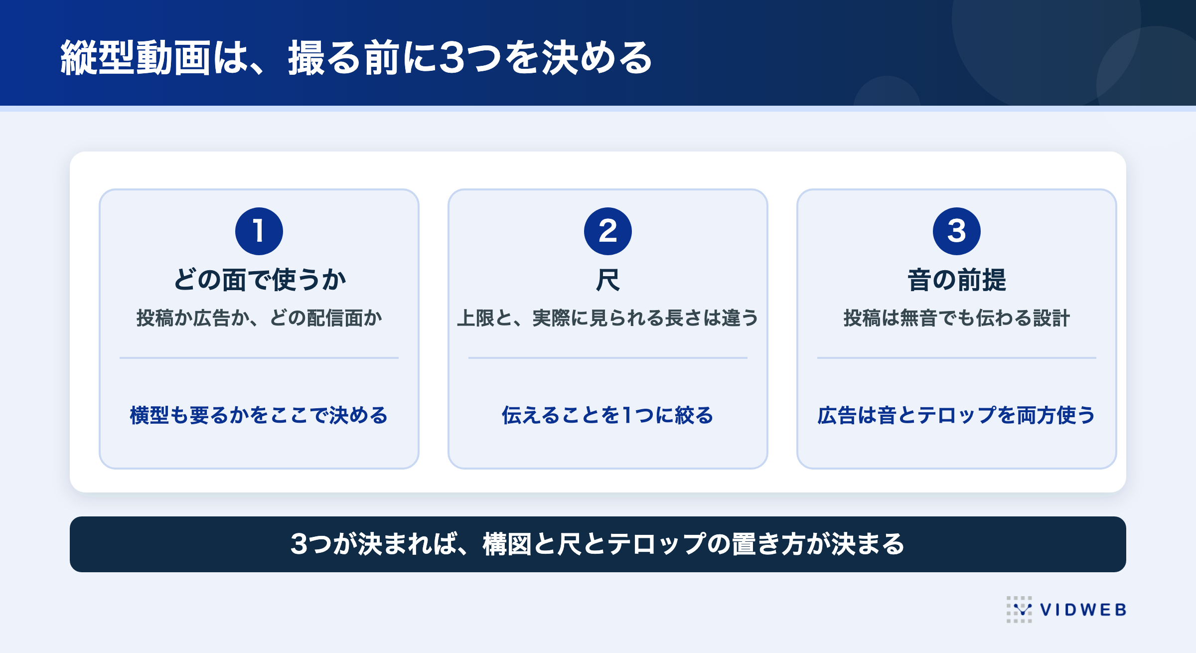 縦型動画で撮る前に決める3つのこと。配信面・尺・音の前提