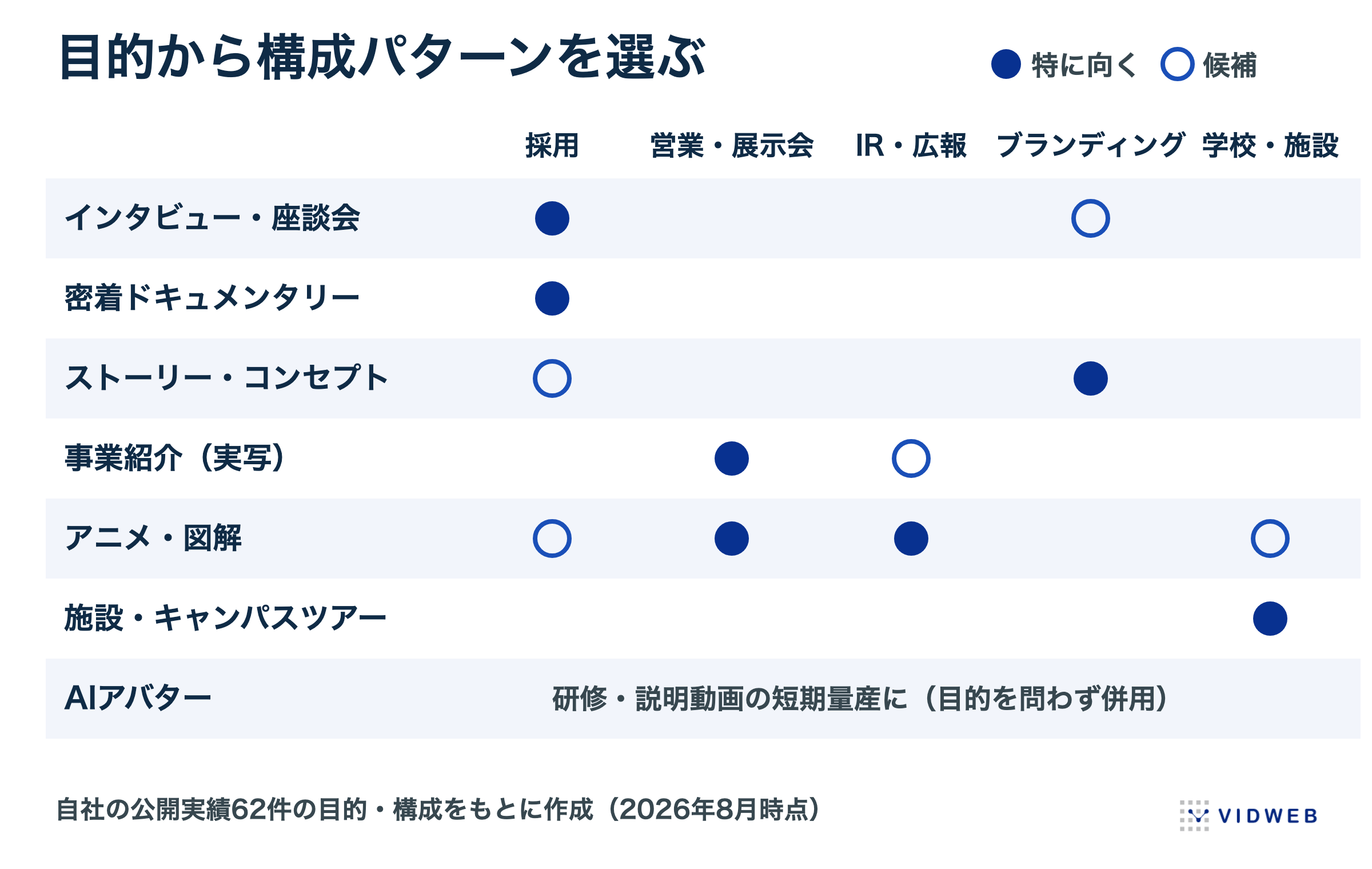 会社紹介動画の目的別 構成パターン