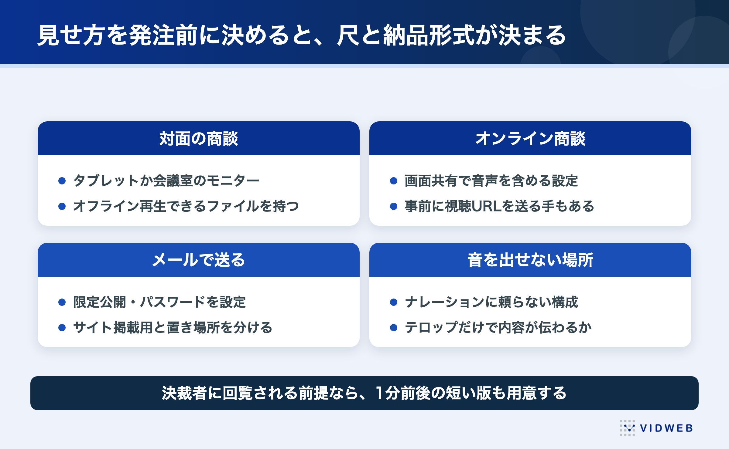 見せ方を発注前に決めると尺と納品形式が決まる。対面商談・オンライン商談・メール送付・音を出せない場所