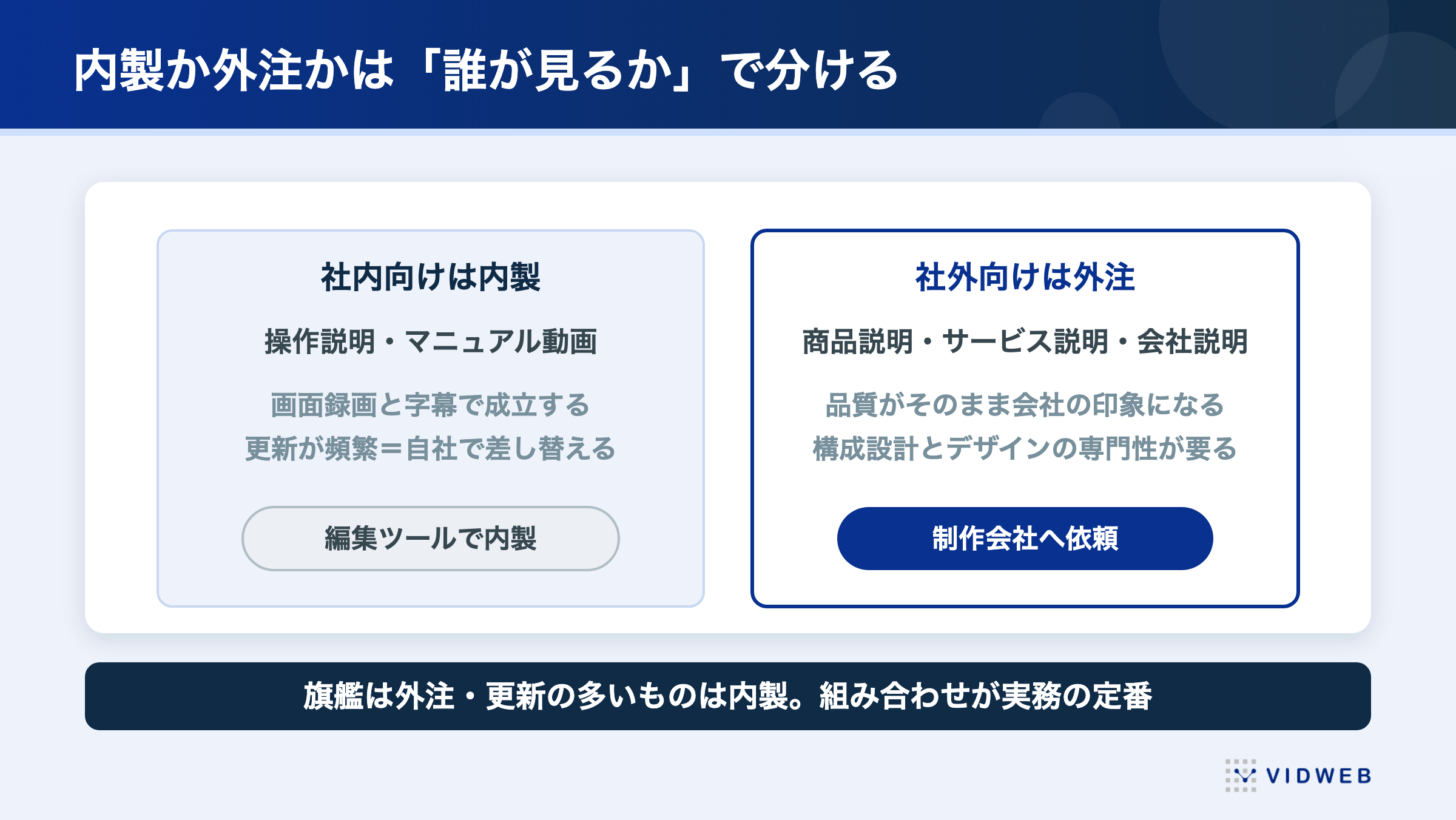 説明動画の内製と外注の使い分け
