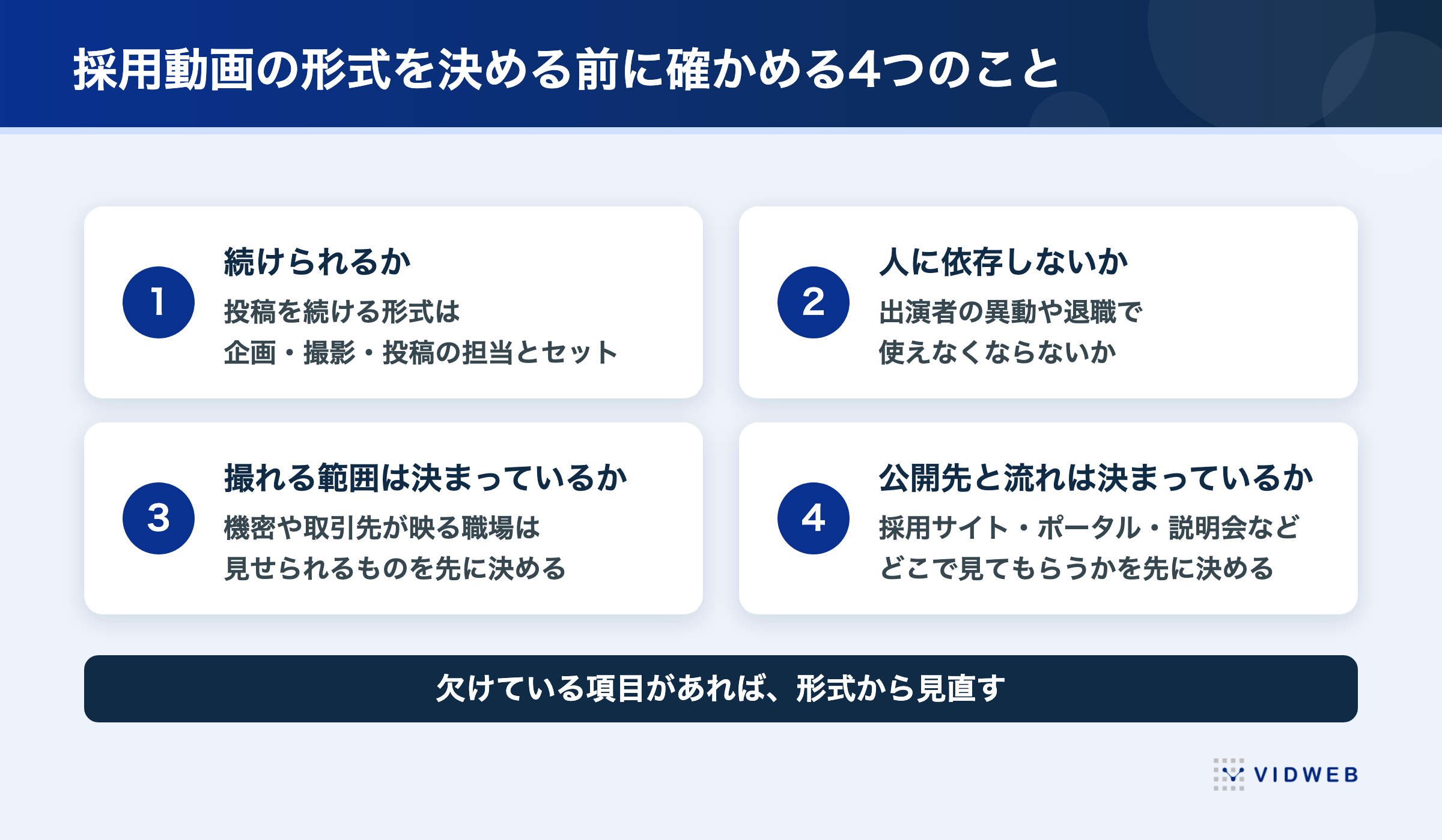 採用動画の形式を決める前に確かめる4つのこと。続けられるか・人に依存しないか・撮れる範囲は決まっているか・公開先と流れは決まっているか